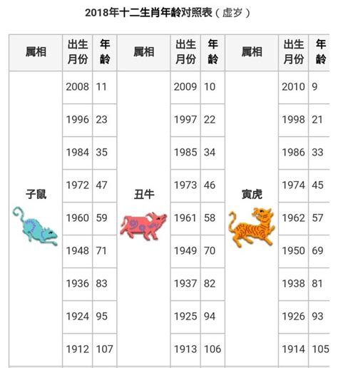 民國59年 生肖|生肖對應到哪一年？十二生肖年份對照表輕鬆找（西元年、民國年）